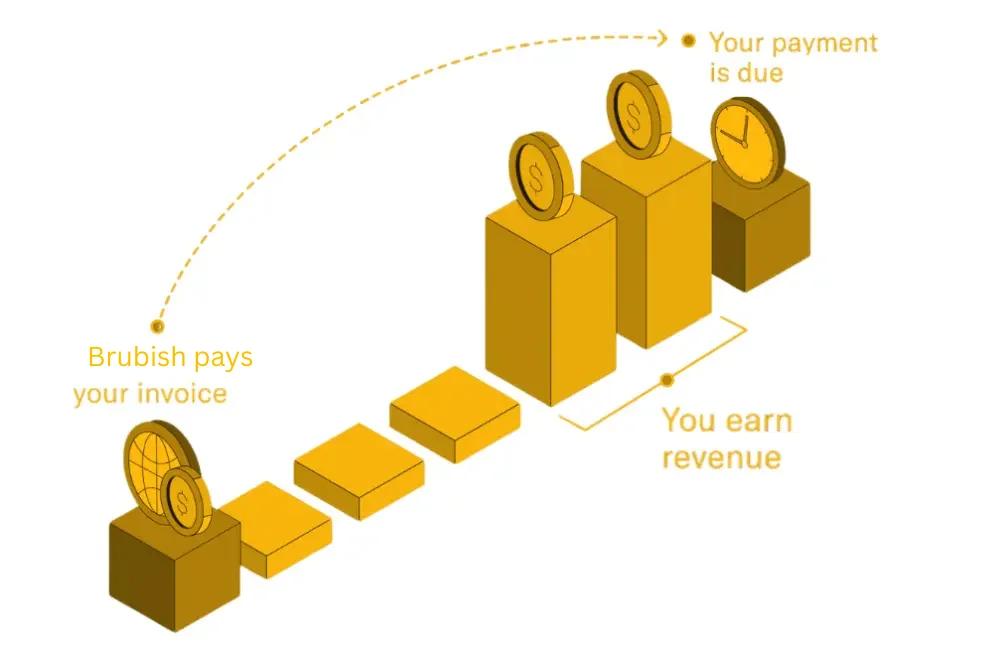 Smarter Financial Solutions